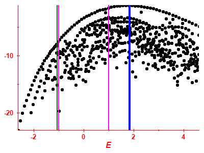 Strength function log